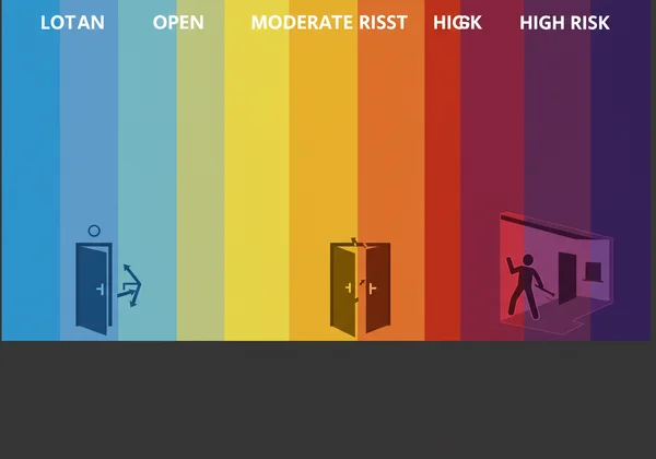 Visual representation of agoraphobia risk levels